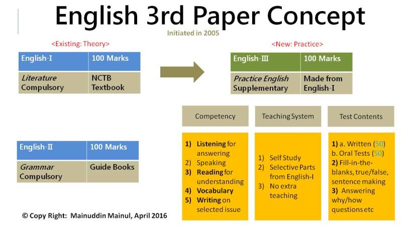 English 3rd Paper